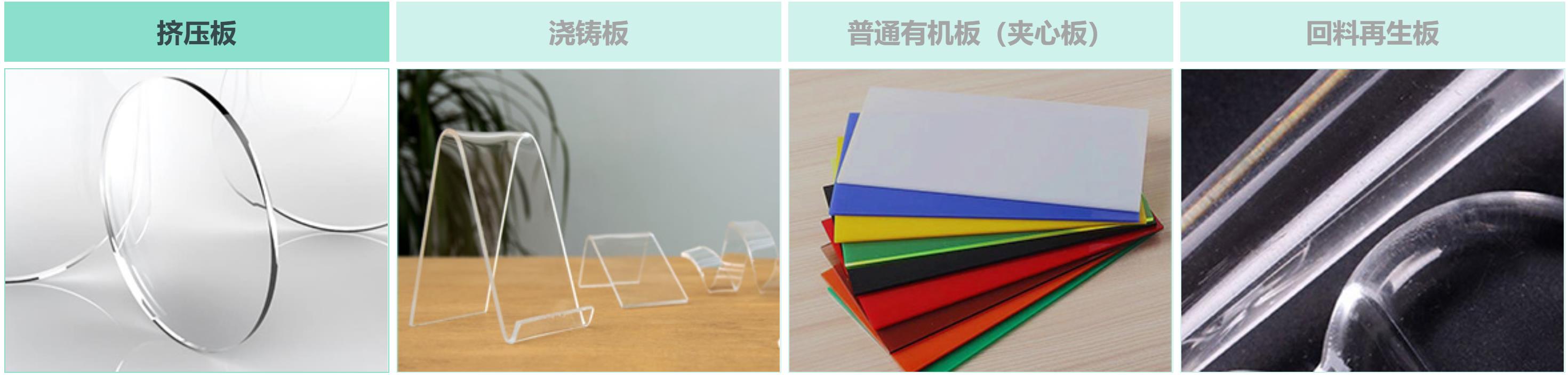 亞克力的種類與分類